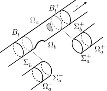 Figure 3.7 – Décomposition de la géométrie du guide d’ondes avec les zones de recouvrement