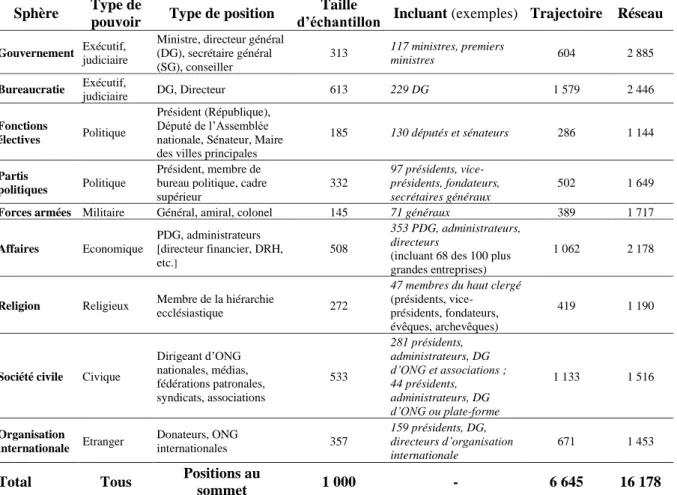 Tableau 1 – Principales caractéristiques de l’enquête ELIMAD  