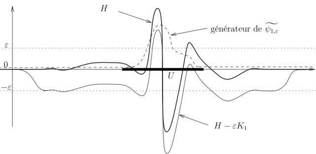 Fig. 2.2 – Démonstration du lemme 2.16.