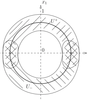 Fig. 2.3 – Les ouverts U et U 
