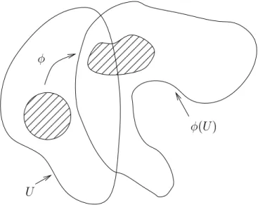 Fig. 2.5 – Compact inclus dans U  φ p U q et donc déplacé par φ.