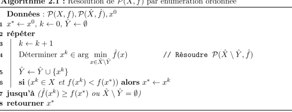 Figure 2.1 – Description d’un algorithme d’énumération ordonnée