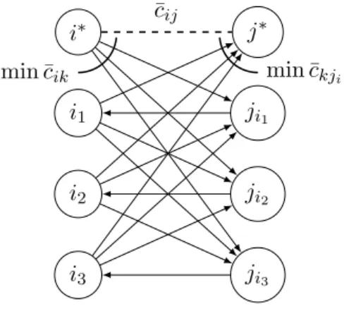 Figure 3.2 – Principe de la borne ˆ B