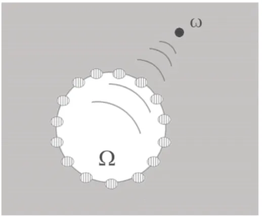 Figure 3.1: Experimental setup