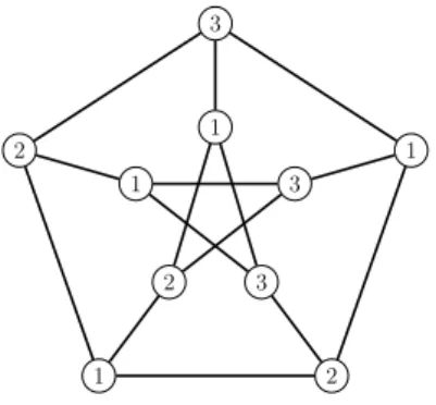 Figure 1: Example of an optimal Vertex Coloring in the Petersen graph.