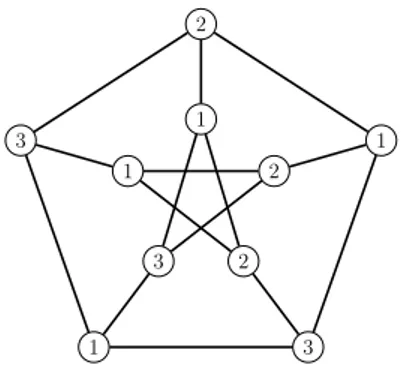 Figure 2: Example of an optimal Minimum Sum Coloring in the Petersen graph.