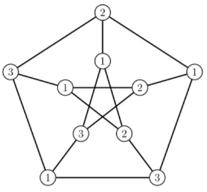 Figure 2: Example of an optimal Minimum Sum Coloring in the Petersen graph.
