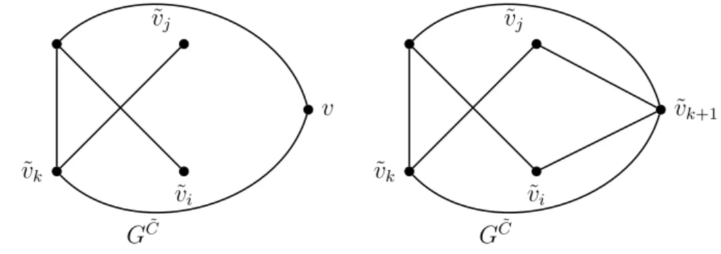 Figure 2.3: Changes between G C ˜ and G C b