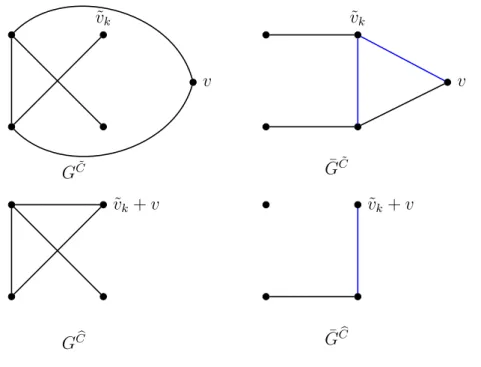 Figure 2.6: Changes between G C b