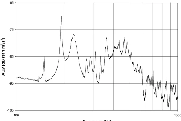 Figure 4-3: Measured AQV on the bare Al ribbed panel surface 