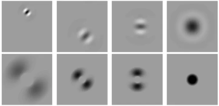 Fig. 4.3 – Top row : wavelets in space ; Bottom row : wavelets in Fourier plane. First column : wavelet at a fine scale j + 1, centered at location n 0 , oriented along the