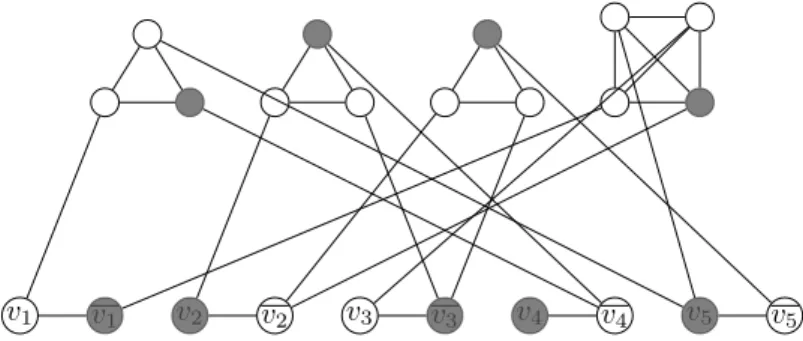 Figure 1.3: The graph ρ( C) for the instance C = {x 1 ∨¬x 4 ∨x 5 , x 2 ∨¬x 3 ∨¬x 4 , ¬x 2 ∨