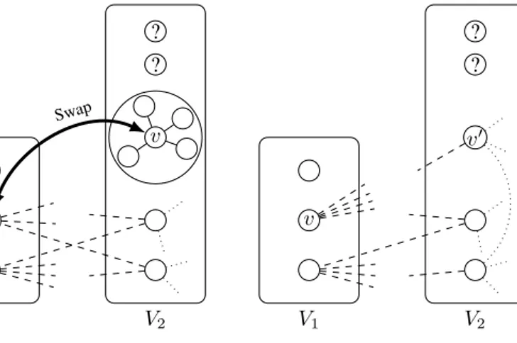 Figure 2.3: Illustration of a swap.