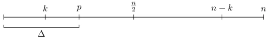 Figure 2.4: Location of parameter p, relatively to k and ∆.