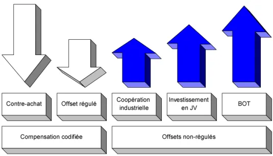 Figure 2 - Les tendances dévolution des contreparties