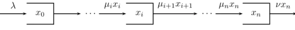 Figure 1. Transition rates of the linear network outside boundaries. The main problem analyzed in the chapter is the determination of a constant λ ∗