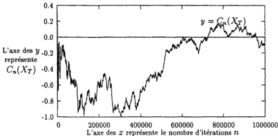 Figure 3.3  • Pour F = T : 