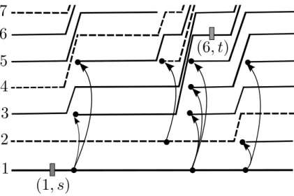 Figure 1.4: Les 7 premiers niveaux d’un système de particules look-down à deux types, symbolisés par les traits pleins ou les traits pointillés
