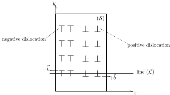 Fig. 2.3  Dislo
ation points in a 
ross-se
tional surfa
e.