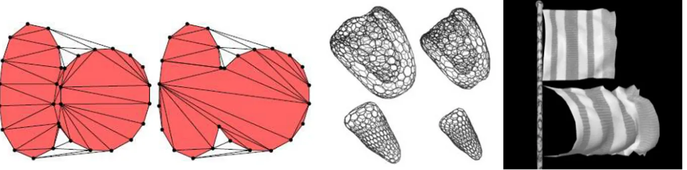 Fig. 2.1: From left to right, Delaunay Remeshing [144], Simplex representation [120], Mass Spring model [145].