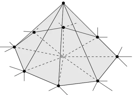 Fig. 2.2 – Fonction de base de l’espace P 1