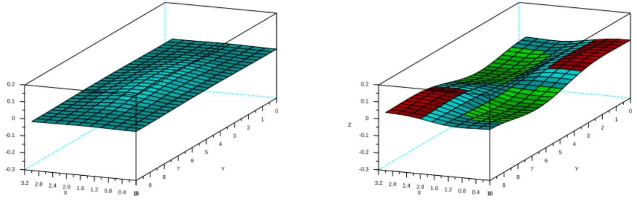Fig. 5.2 – D´eform´ees d’interface en T = 1 et T = 2 sans optimisation