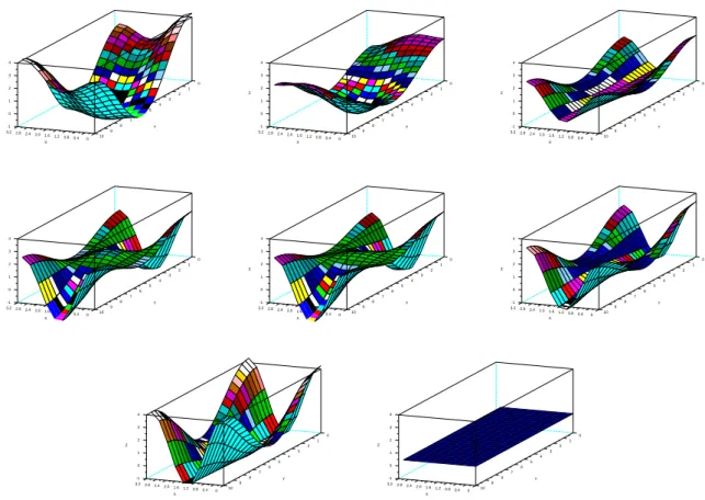 Fig. 5.20 – Commande optimale B z (x, y) en t = 0.25, 0.5, 0.75, 1, 1.25, 1.5, 1.75 et 2.