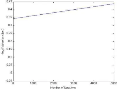 Figure 2.2: Divergence of J µ,ν (h