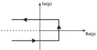 Fig. 2 – Chemin considéré pour la coupure. Enfin, nous évaluerons la quantité η h