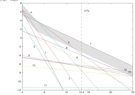 Fig. 18 – Comparatif des résidus pour le test basses fréquences.