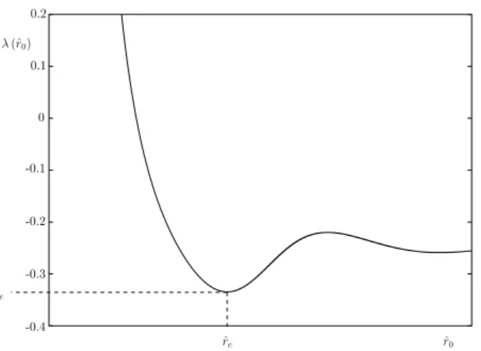 Fig. 1.2  Représentation de λ en fonction de ˆr 0 . Le minimum λ c de λ est atteint en ˆr c .