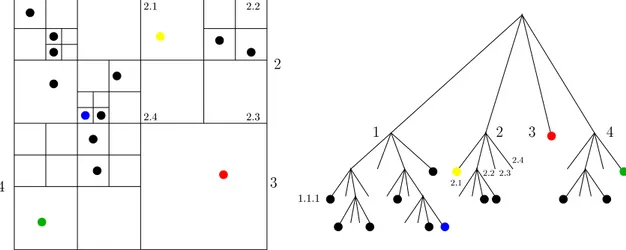 Fig. 2.2  Construction des cellules et de l'arbre.