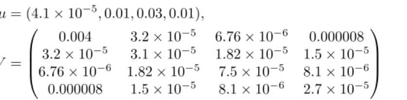Table 6.1: Computational times