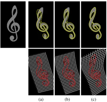 Fig. 2. The template (upper left) has been registered to the reference (a,b,c) with decreasing values of the parameter γ: (a) 50 , (b) 5 and (c) 0.1 