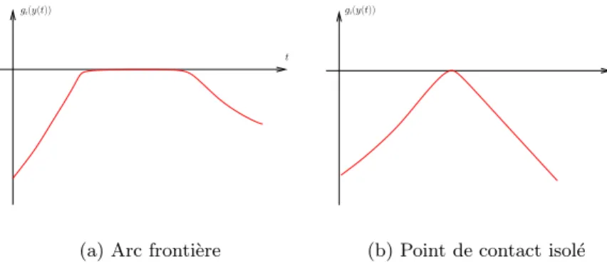 Fig. 0.1 – Structure d’une trajectoire