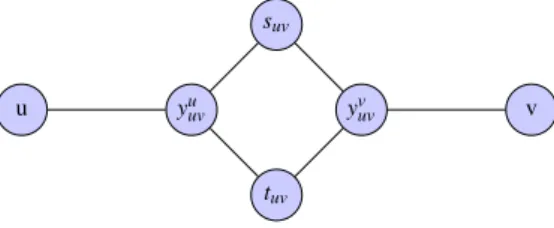 Fig. 4: The gadget Luv for an edge (u, v)