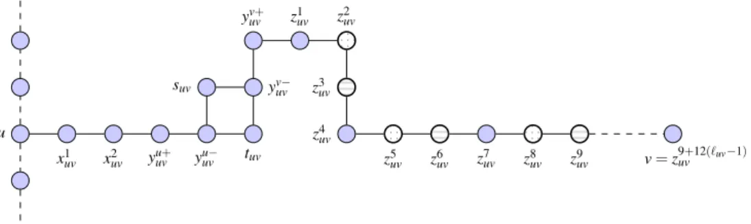 Fig. 5: The Gadget Huv for the edge (u, v) oriented from u to v (continuous lines are used for Huv’s edges while dashed lines correspond to edges outside Huv)