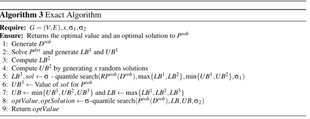 Table 1 contains the value of the upper and lower bounds computed for the instances ordered by the number of their nodes and the value of p