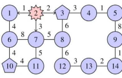 Fig. 1: The operational graph associated with scenario 2 with the solution C = {3, 10}