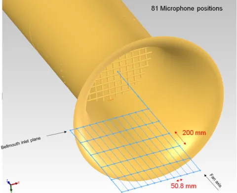 Figure 3.16 Microphone array for the acoustic measurements on the Bosch test case.