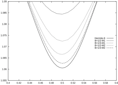 Fig. 5.16  Zoom autour du centre du vortex de la pression statique à t 5