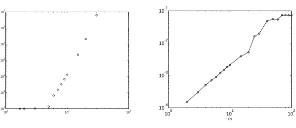 Fig. 4.14 -  en fonction de ! ( T = 1 et 2) (a gauche) et T c en fonction de !