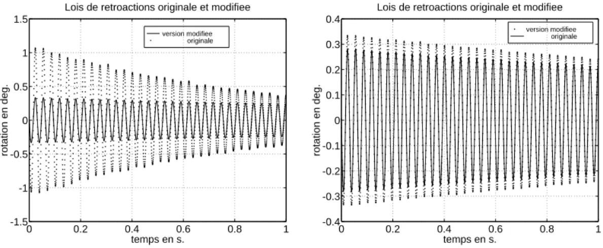 Fig. 4.28 - Dierence entre la version primitive et la version modiee pour