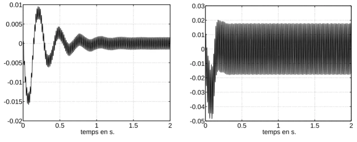Fig. 4.37 - Sixieme mode de la reponse pour ! = 2 (a gauche) et pour ! = 10
