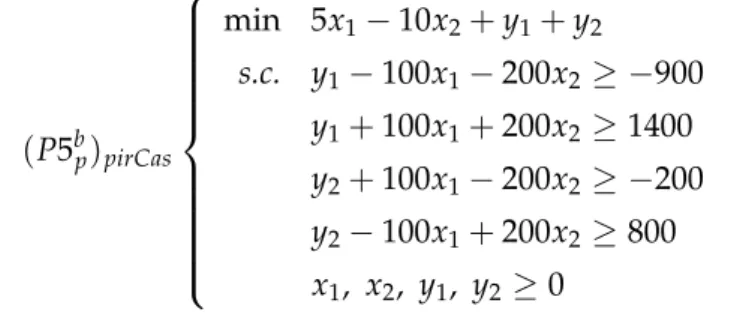 Fig. 2.2 – Solution optimale suivant le critère du pire cas pour ( P5 b p )