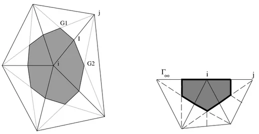 FIG 2.2.b: pour un noeud S i