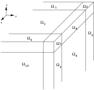 Fig. 3.2 { D enition partielle de la couche limite articielle