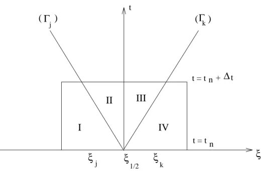 Fig. 3.4 { Probl eme de Riemann local