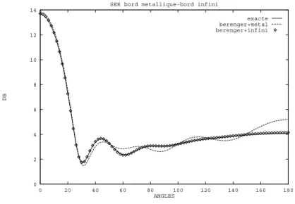Fig. 3.8 { SER fr onti ere m etallique - fronti ere absorbante