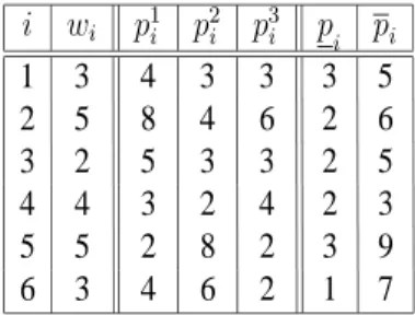 Table 1: Cash outflows and profits of the investments